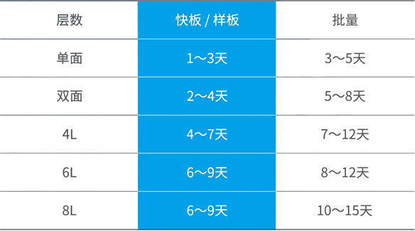 產(chǎn)品交期